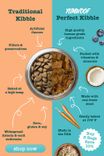 Yumwoof Perfect Kibble